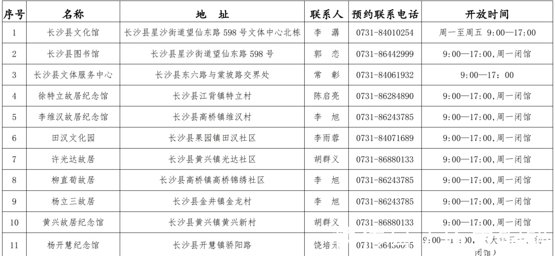 非湖南省|“就地过年”免房租？长沙县送上“暖心礼包”！这些人可申请！