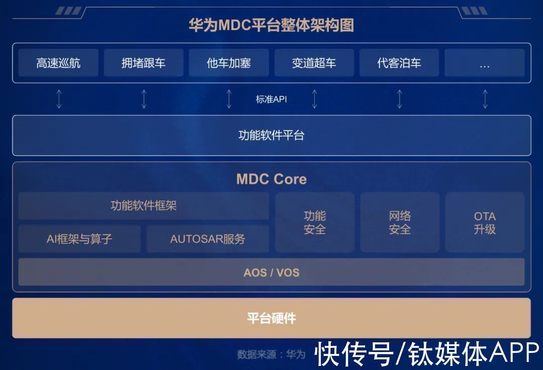 供应商|量产为王,智能驾驶的第一个分水岭|泰合观点