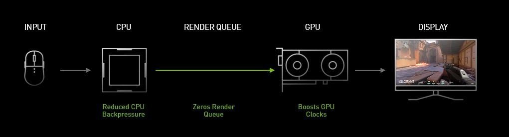 s5|攀升战境 S5体验：NVIDIA RTX 3060 加持，《永劫无间》高帧畅玩