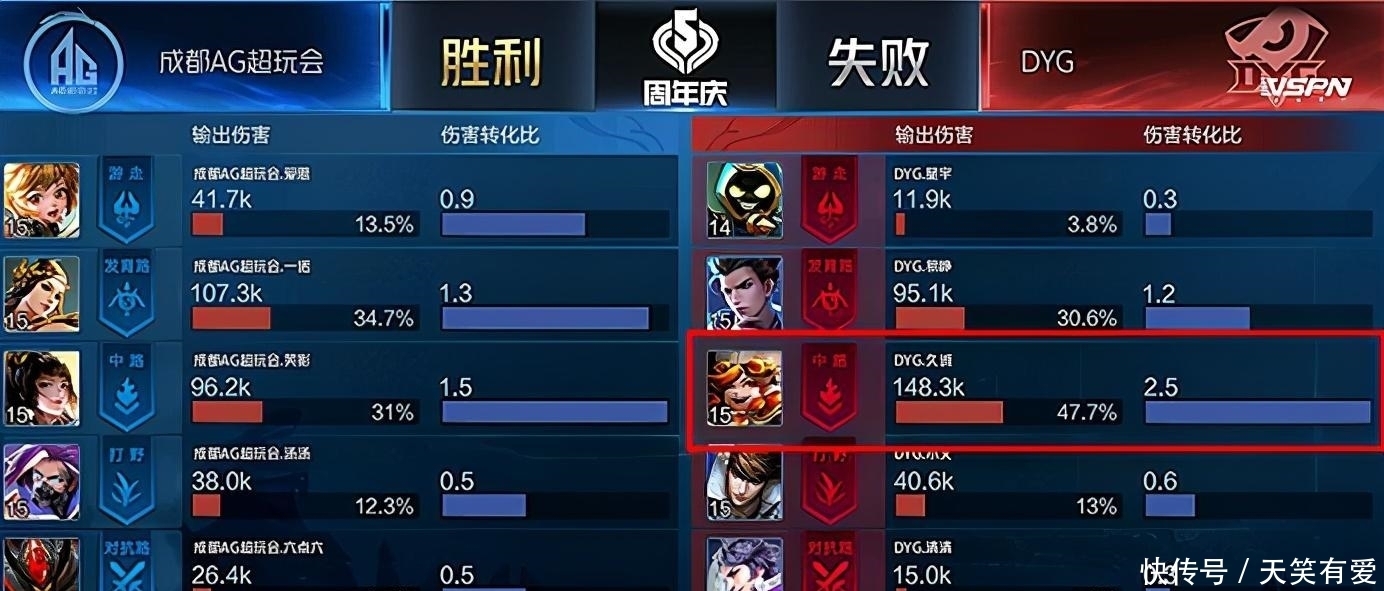 数据|输给AG是久诚不行了？凭借这个夸张的数据，证明久诚宝刀未老