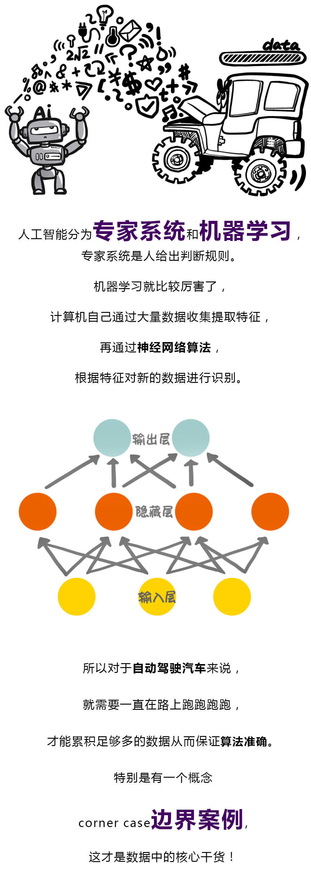 毁灭|毁灭吧，累了！一张图看懂AI怎么想