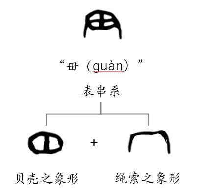 越原始，越深刻 – 重新理解汉字本义 │ “实”事求是