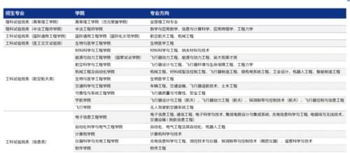 北航2020在川理科最低670分，强基计划入围612分，分数相差太大？