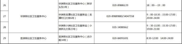 广东|新增本土确诊94例,广东多地发布最新通报