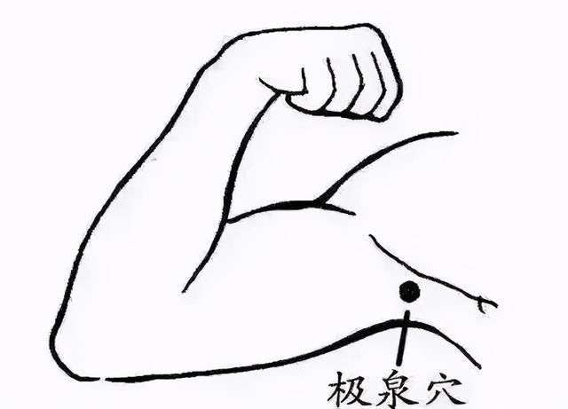 健康一招灵｜上班第一天精神萎靡？洗澡时试试揉这7处