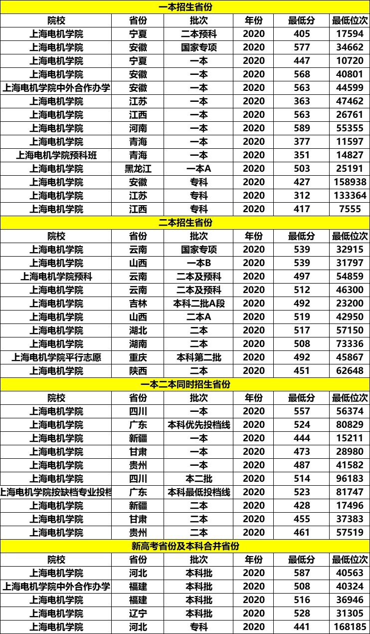 位于一线城市的3所大学，实力强录取分数还不高，适合中等生捡漏