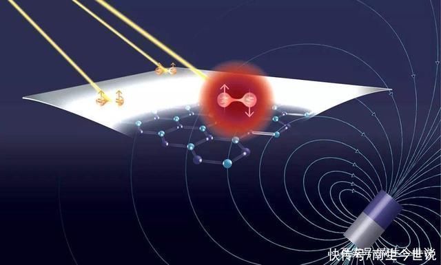 量子通讯、量子计算，中美两国谁更强日本排在什么位置呢