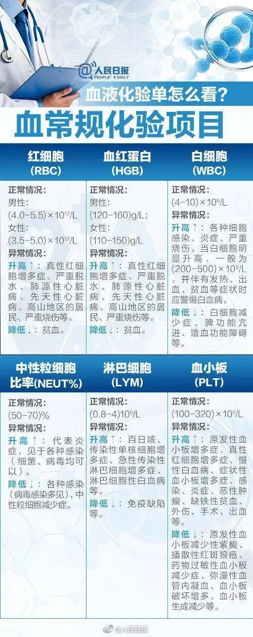 为啥你不爱体检了？体检指标背后的“健康信号” 你知道么？