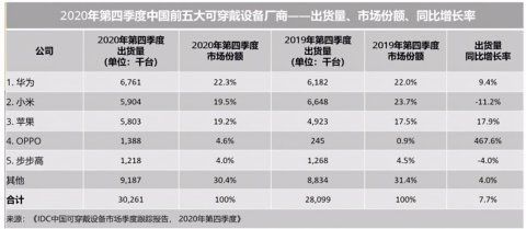 步步高|未成年为了玩游戏能多牛？只需要一个手表，上课甚至可以看B站！