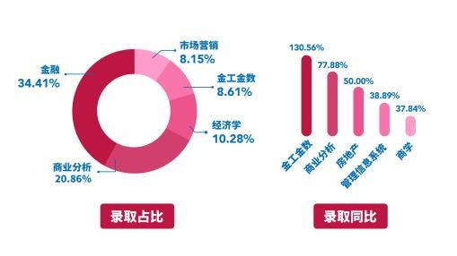 报名人数|考研人都这么拼，我的研究生还有戏吗？