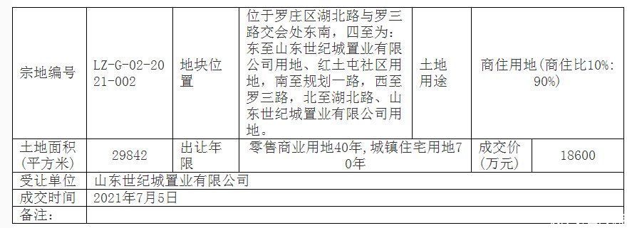 十里江湾|高至641万/亩！临沂一天成交两宗住宅用地，成交价逾11亿元