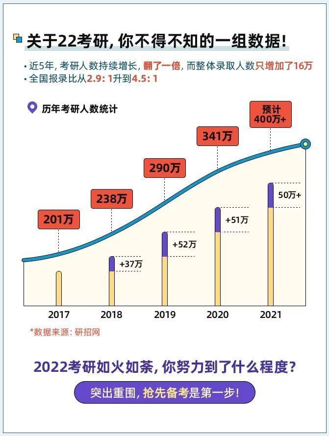 行业|研究生收入明显高于本科的8大专业！