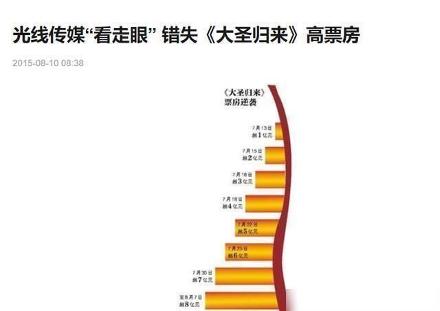 引领|《姜子牙》口碑崩盘但这家公司注定将引领国产动画