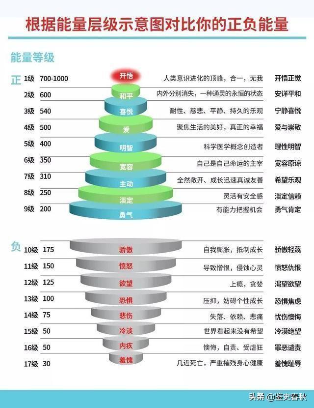  打击报复|遇见小人、恶人怎么办？感化、生气、打击报复都是最愚蠢的行为！