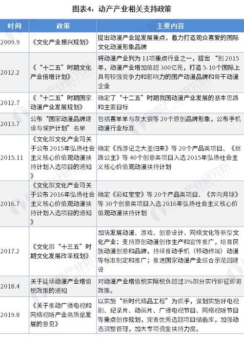 图谱|预见2021：《2020年二次元产业全景图谱》(附市场规模、投资市场、发展趋势等)