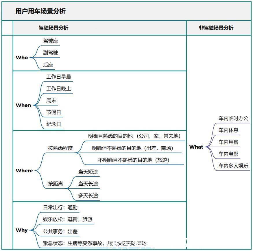 场景|产品趋势分析——汽车成为家，智能座舱未来能有哪些骚操作？