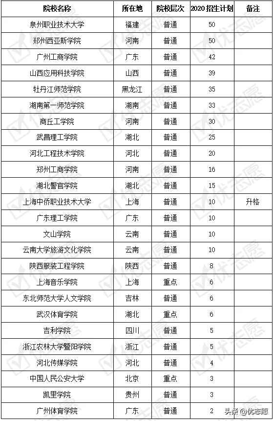 山东高考英语_山东高考英语口试_2011山东英语高考试题及答案