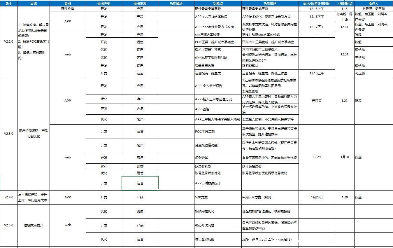 系统|基于客户和用户需求的B端产品系统设计