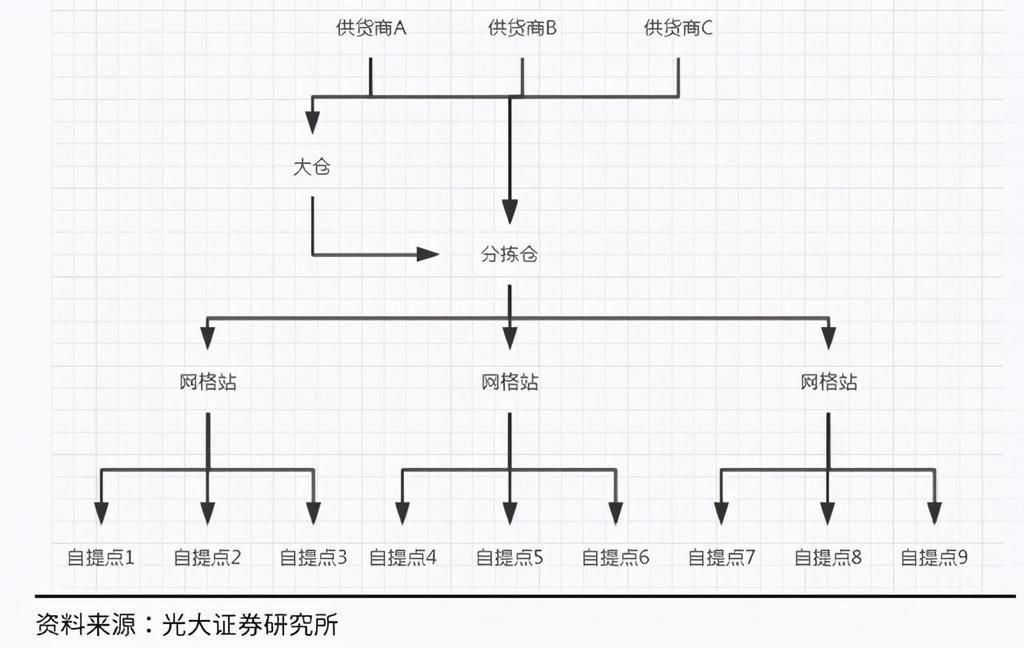 市场|下沉市场是社区团购的主战场，将是实物电商最后一场大规模战争！