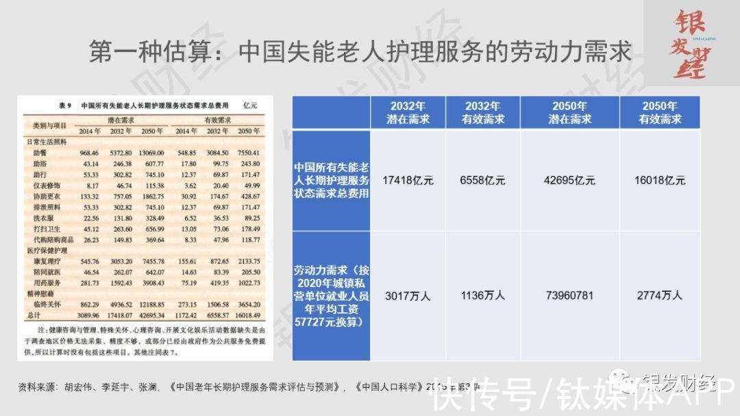 机器人|中国老龄化挑战：2035年劳动人口减少4700万，3亿低龄老人将是最后一波人口红利