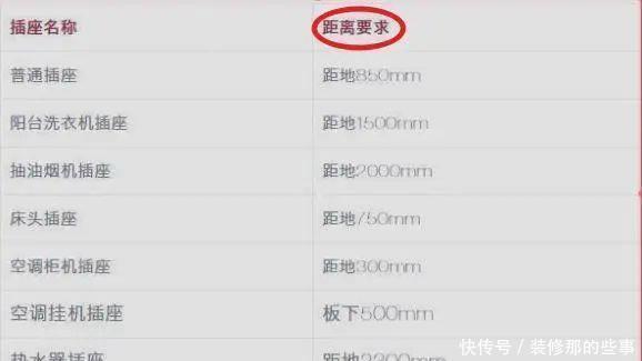 水电|难受!300万新房因为水电全毁了,这20条水电装修细节一定别大意