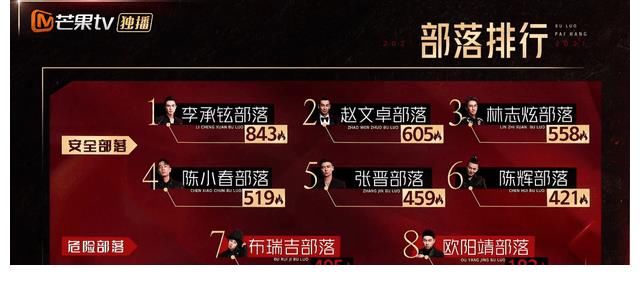 敖犬|《披荊斬棘的哥哥》敖犬不滿分詞，當眾與言承旭起爭執