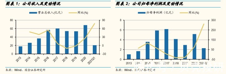 汽车|营收近70亿，出货量第三，德赛西威拥抱汽车智能化！