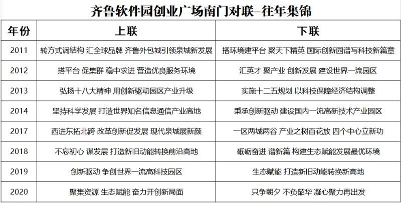 齐鲁软件园征集对联，有才的你快来试一试，有神秘大奖