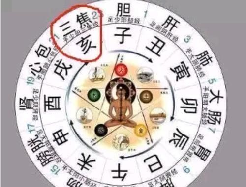 睡眠质量$一天中有2个小时最养生!抓住了这段黄金时间,效果自然翻倍