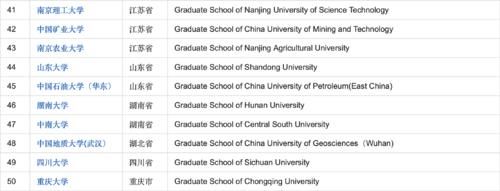 考研必须要知道的63所知名研究型大学！