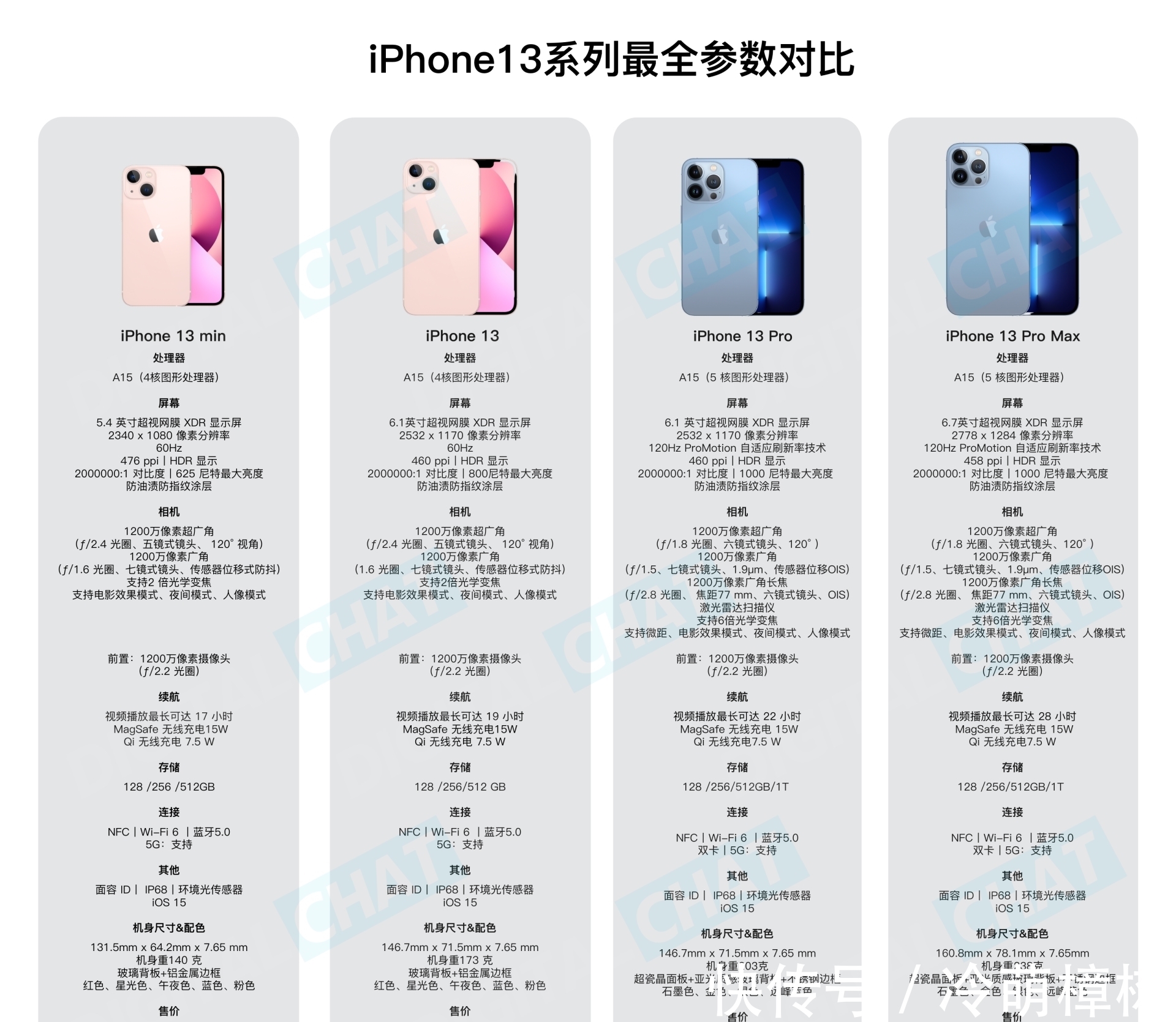 王守义|iPhone 13系列哪款更值得入手？对比完四款机型差异竟这么大