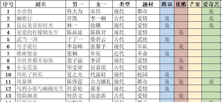 五一档热剧推荐，主旋律、军旅、爱情、生活，总有适合你的那一款