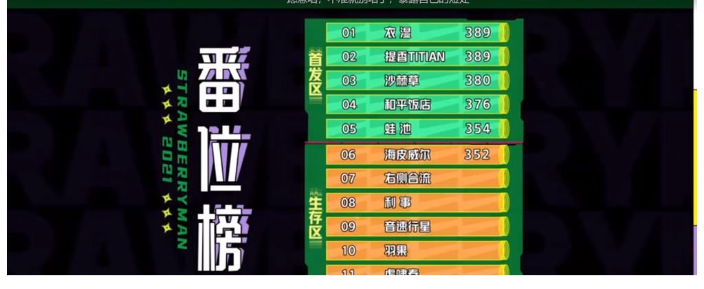 米店|《草莓星球來的人》第一場公演，結(jié)果出了個“雙黃蛋”