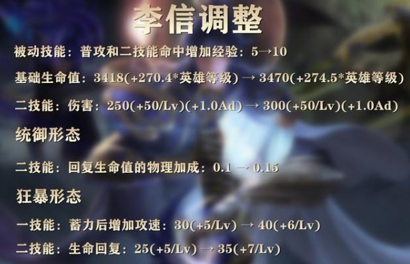 黄忠|王者荣耀S24赛季刚更新4天，这4位版本之子里有你本命英雄吗