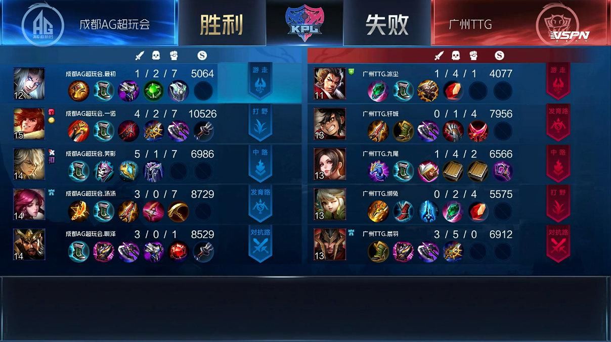 TTG|AG超玩会轻取TTG，月光Flag底气十足，有望再次冲击冠军