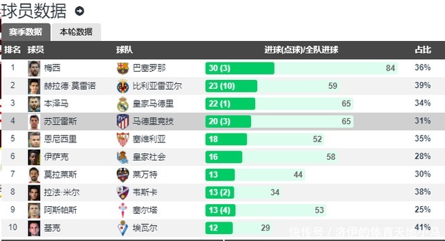 西班牙足球甲级联赛西甲球赛票买了可以退票吗？