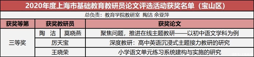 宝山区|奥利给！今年宝山教师获奖居然这么多