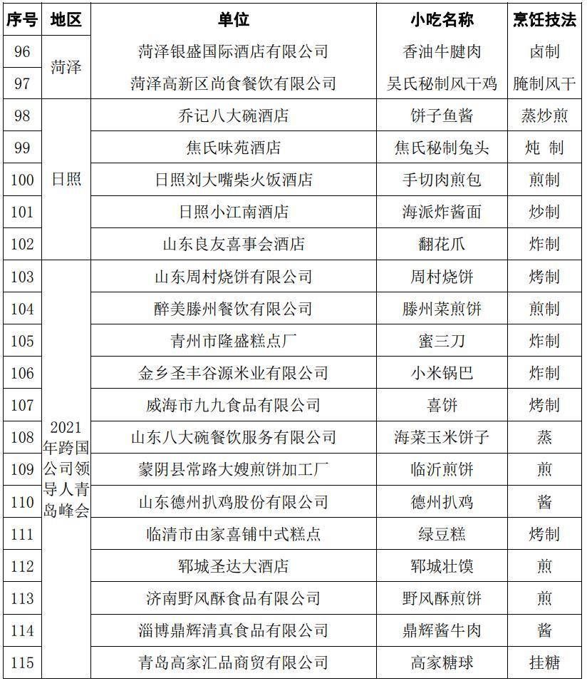 齐鲁|山东发布“齐鲁名菜”“齐鲁名吃”名单