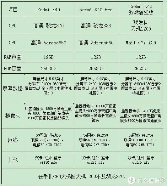 小米mix|小米手机这么多，到底要怎么选？（2022年选购指南）