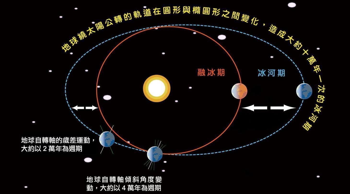 地球 35小时两次太阳持续向地球进行4次“喷火”，与小冰河有关吗