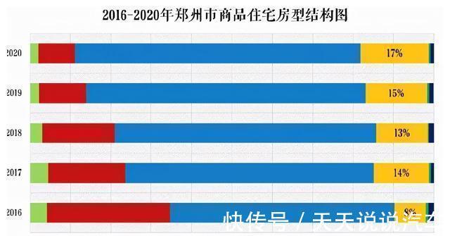 房企|在郑州购房,户型是绕不开的话题,扒拉一下郑州都有哪些神户型