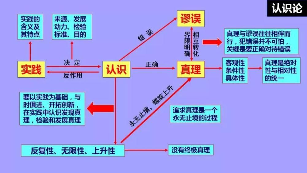 值得|最新整理: 高中政治必修1-4框架汇总! 高分必备，值得珍藏！