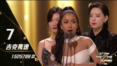 吉克雋逸|浪姐二，那英C位，周筆暢第二，七位成團姐姐，唯有她說沒想到！