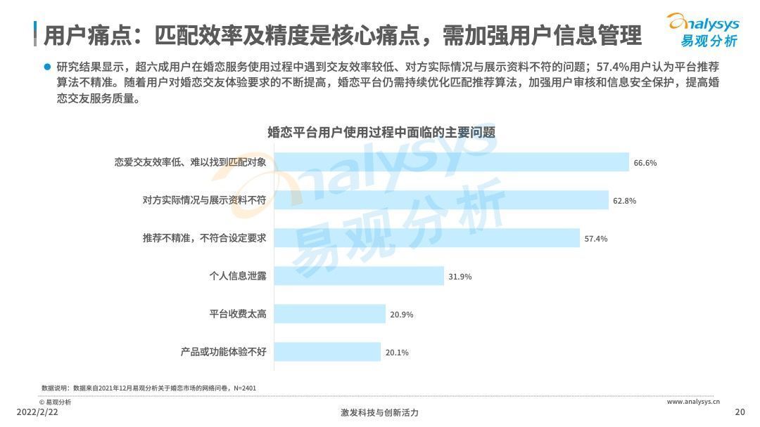 领先优势|2021年中国在线婚恋交友行业分析