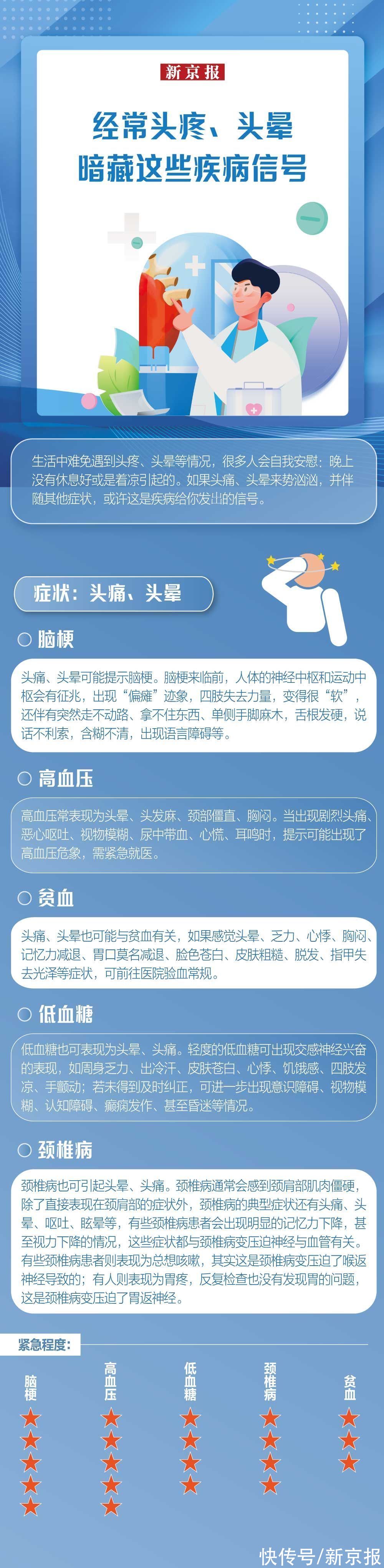 王心|经常头疼、头晕，暗藏这些疾病信号