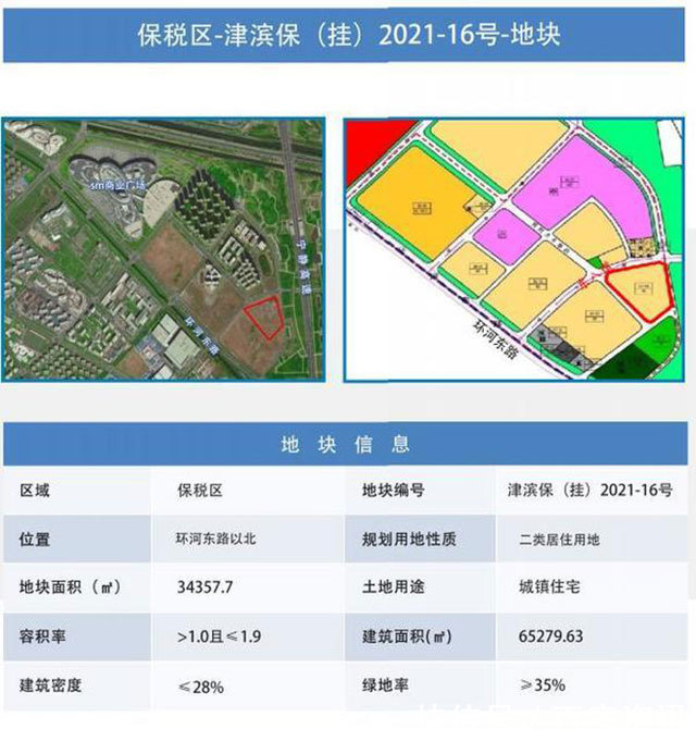塘沽|硬核供货!滨海新区第三批集中供地预计上架16宗