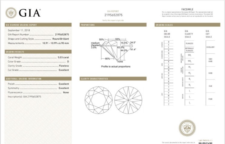 鉴定 婚戒干货!为什么GIA证书的钻石,比其它证书的钻石贵?