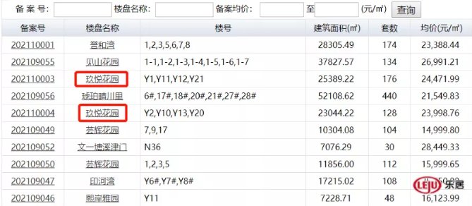 毛坯|南京、苏州放宽拍地竞买要求，合肥抄不抄作业？