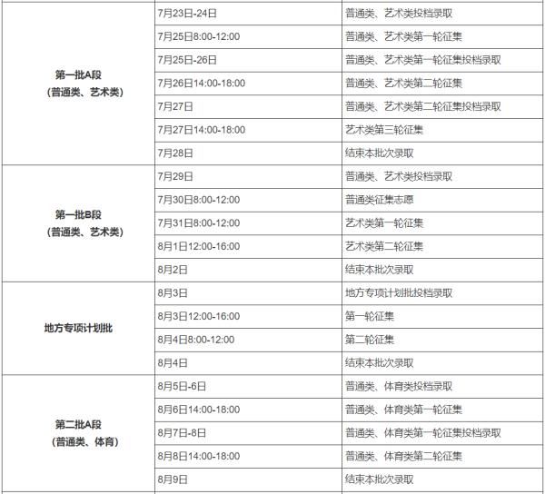 录取|2021年高考录取时间来了！二十多个省市已公布