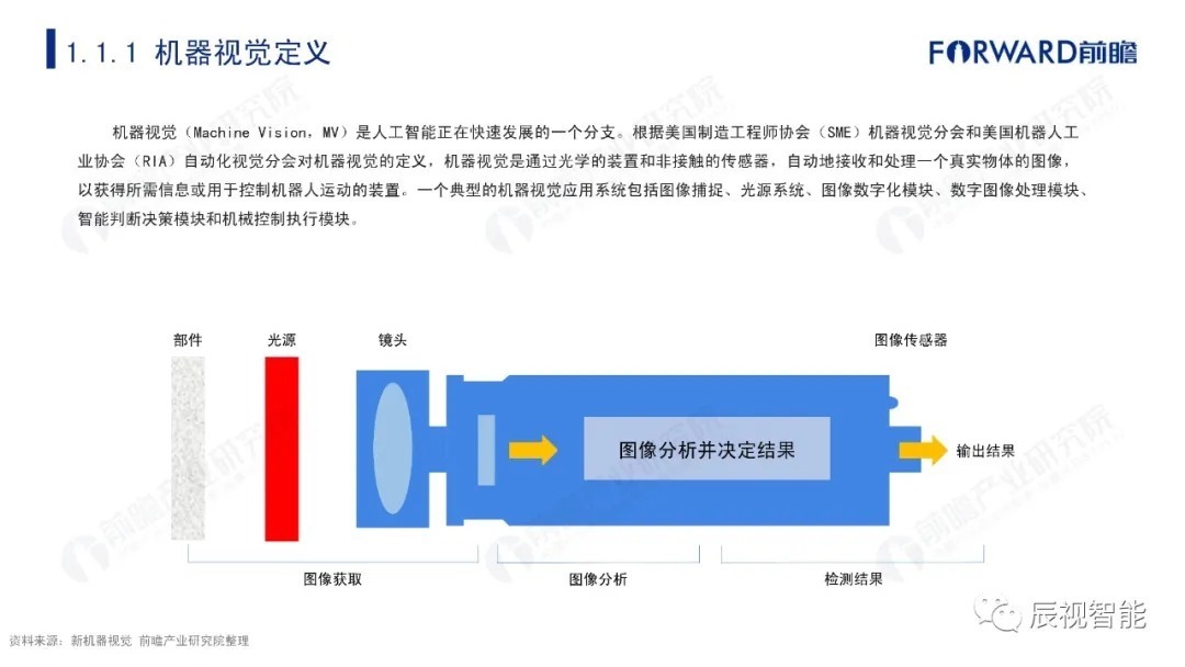 报告|【辰视分享】2021年中国机器视觉市场研究报告